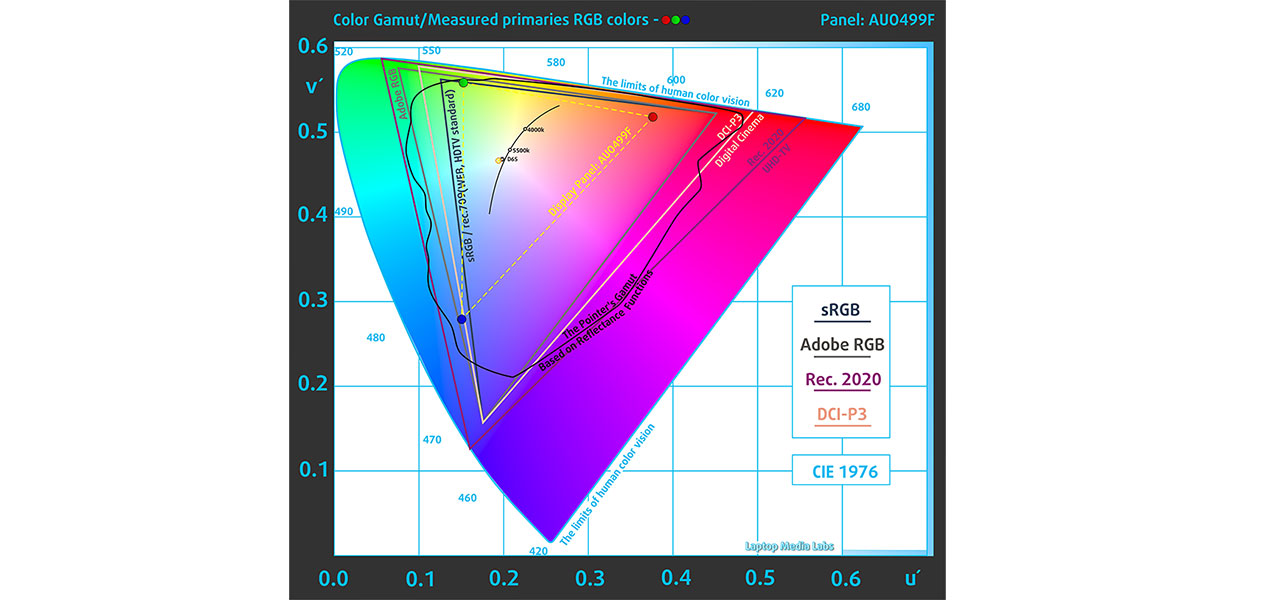 HP 15 (15-dw4000) review